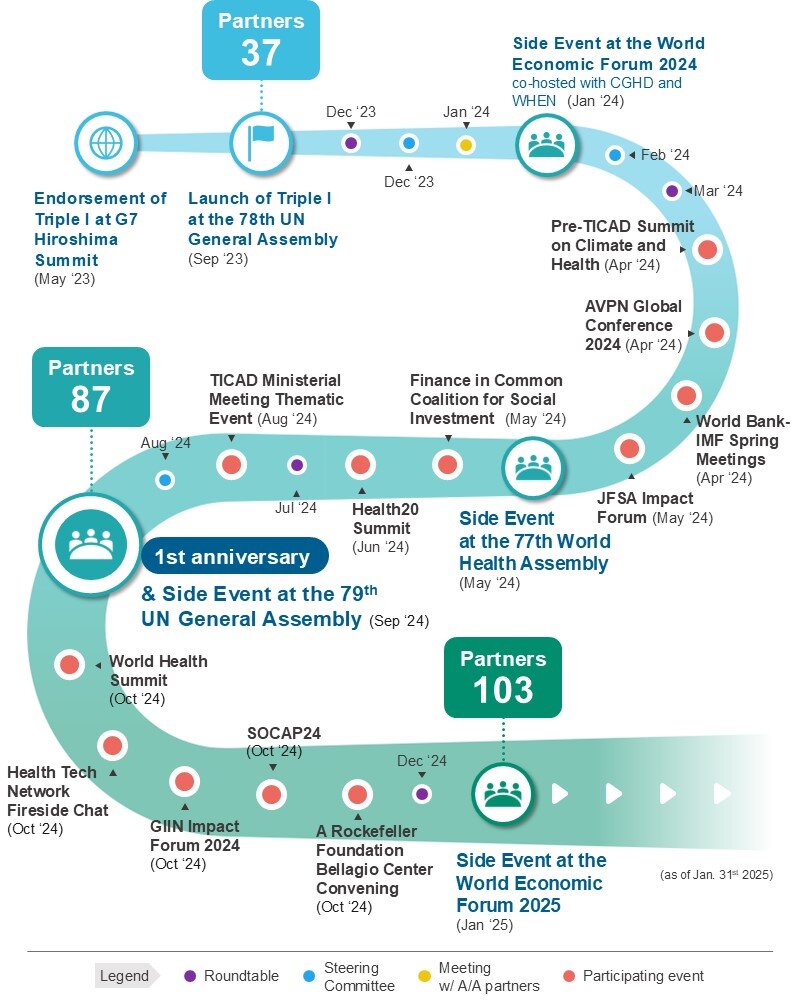 Journey map images