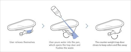 SaTo Pan Diagram