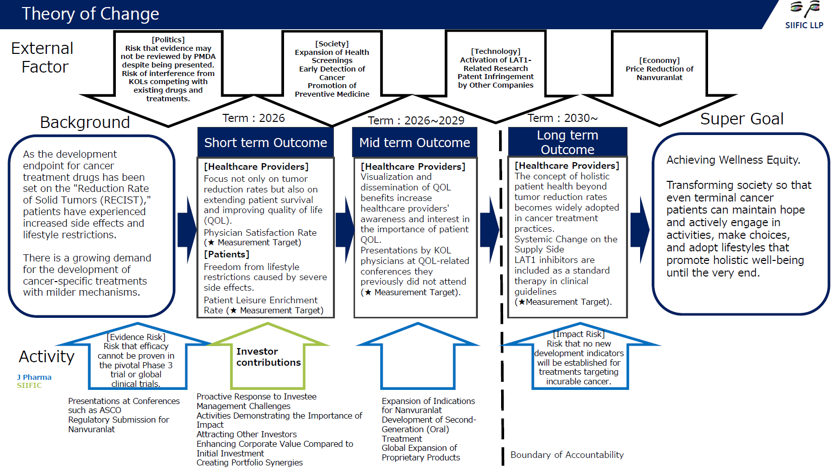 System Diagram